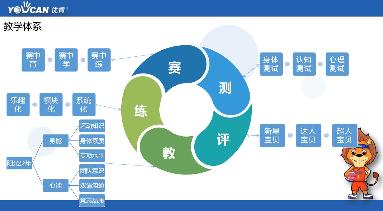 北京十大儿童篮球培训机构实力排名北京十大少儿篮球培训中心实力排名