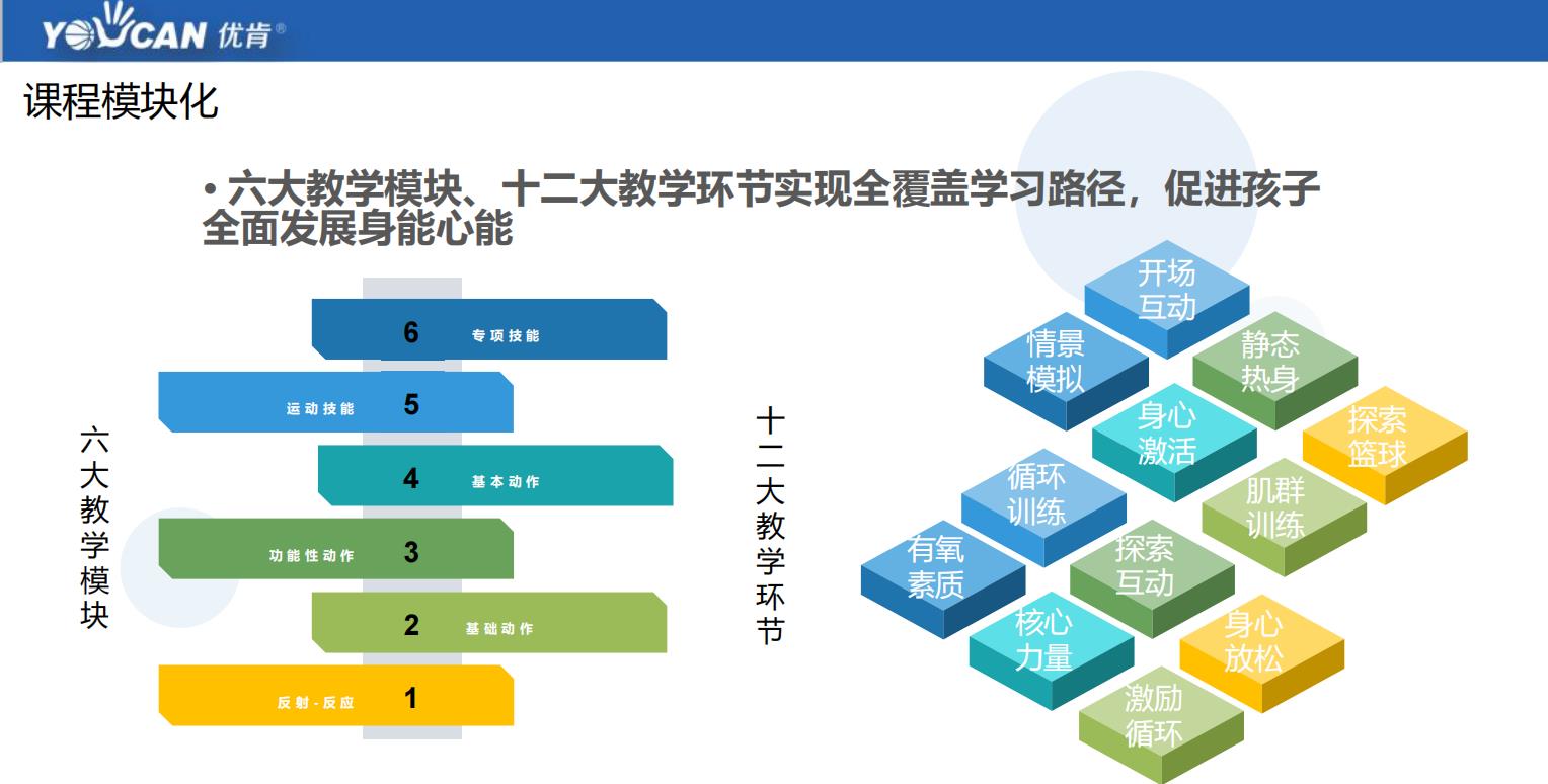 北京十大儿童篮球培训机构实力排名北京十大少儿篮球培训中心实力排名