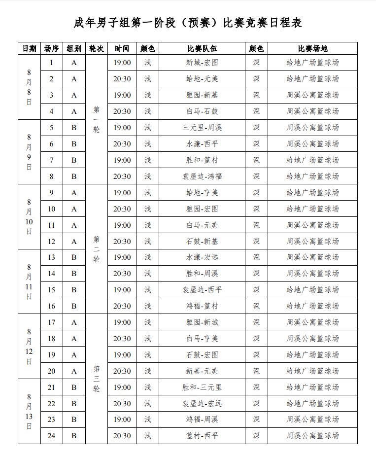 篮球队人数及规则_篮球比赛队伍人数_篮球规则人数
