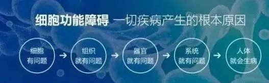 亚健康疾病名称大全_亚健康类疾病_亚健康病症