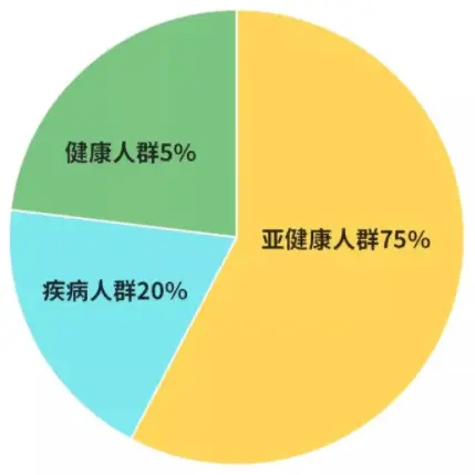 亚健康病症_亚健康类疾病_亚健康疾病名称大全
