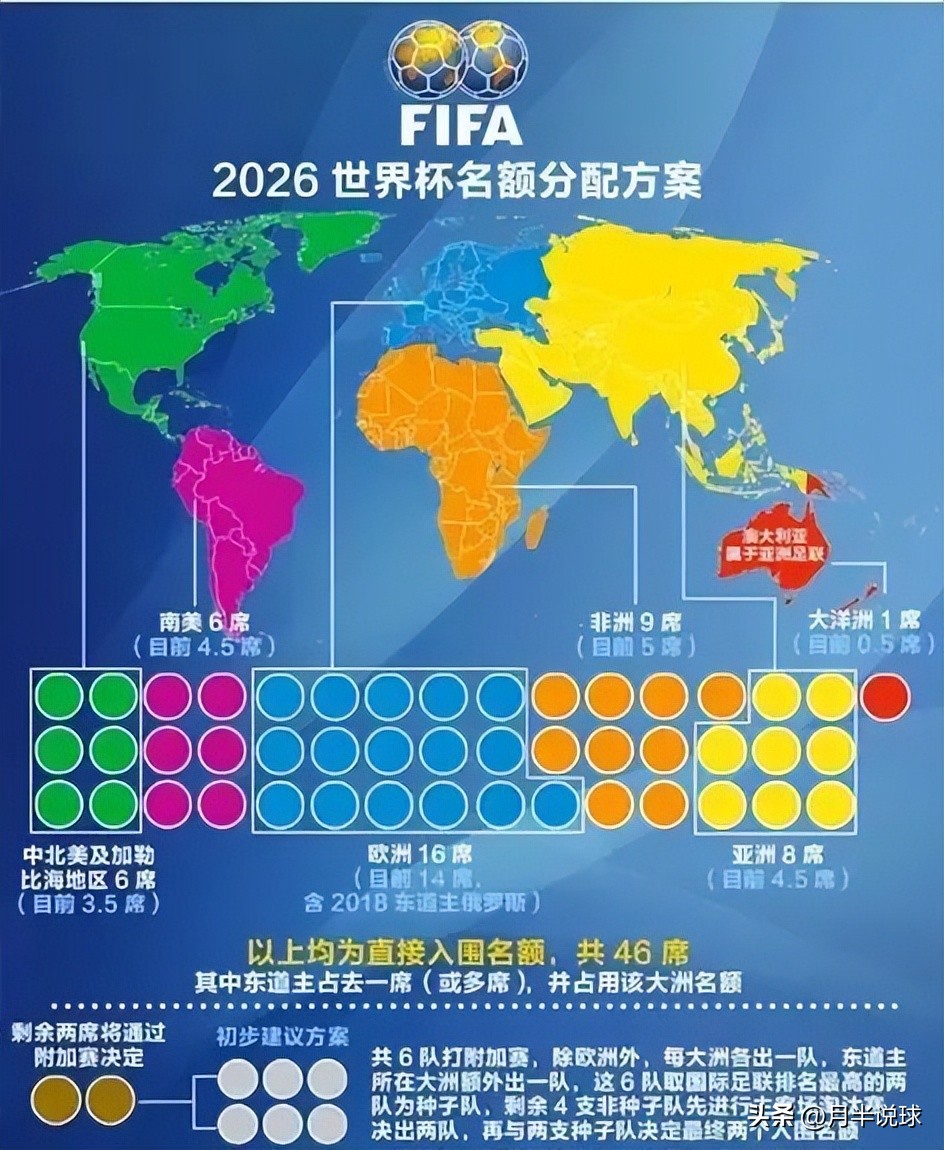 世界杯上足球的规则和玩法_世界足球有哪些杯_足球世界杯的规则