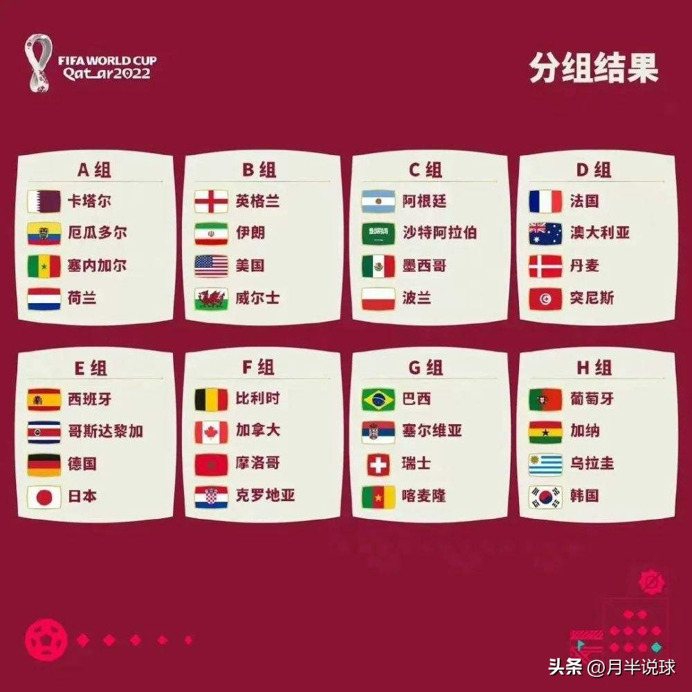 世界杯上足球的规则和玩法_足球世界杯的规则_世界足球有哪些杯