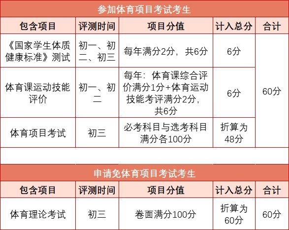 篮球规则体育测试题及答案_篮球测试内容及评分标准_篮球体育测试规则
