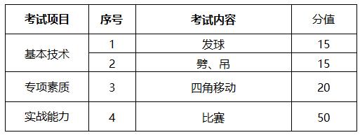 篮球测试项目和评分标准_篮球规则测验_篮球体育测试规则