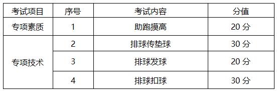 篮球规则测验_篮球测试项目和评分标准_篮球体育测试规则