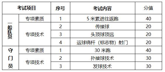 篮球体育测试规则_篮球测试项目和评分标准_篮球规则测验
