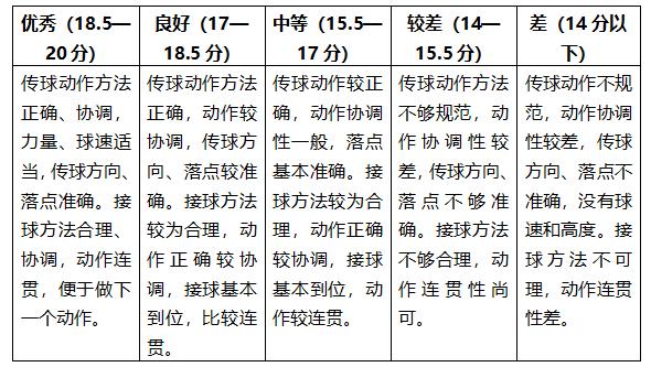 篮球测试项目和评分标准_篮球规则测验_篮球体育测试规则