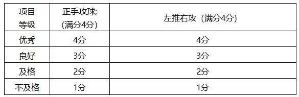 篮球规则测验_篮球体育测试规则_篮球测试项目和评分标准