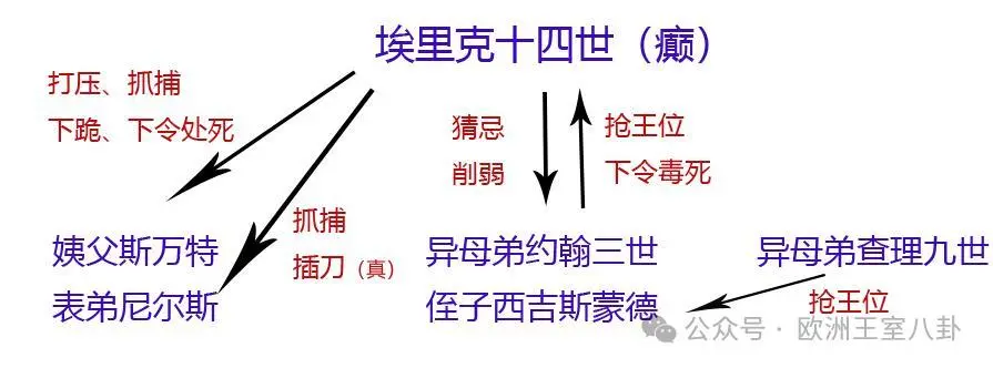 get生活百科 瑞典国王埃里克十四世：瓦