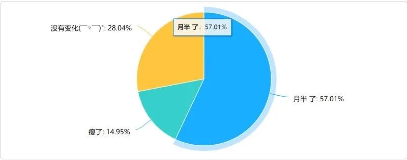 常识期末体育考试有几道题_常识期末体育考试有哪些题型_期末考试体育常识有哪些