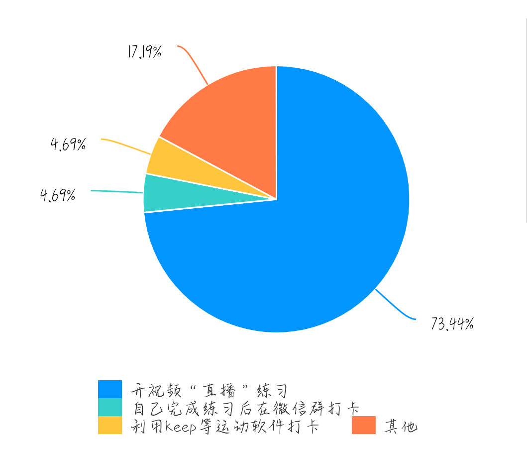 期末考试体育常识有哪些_常识期末体育考试有哪些题型_常识期末体育考试有几道题