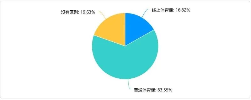 常识期末体育考试有哪些题型_期末考试体育常识有哪些_常识期末体育考试有几道题