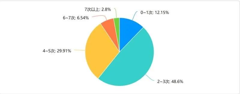 期末考试体育常识有哪些_常识期末体育考试有几道题_常识期末体育考试有哪些题型