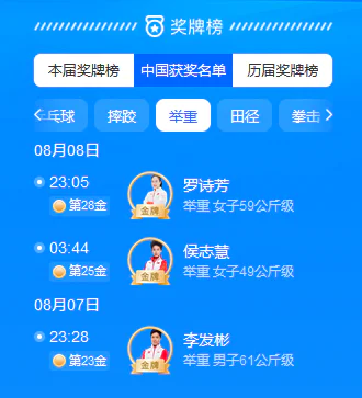 奥运举重冠军才力_举重奥运冠军没钱买药_举重奥运冠军没钱训练