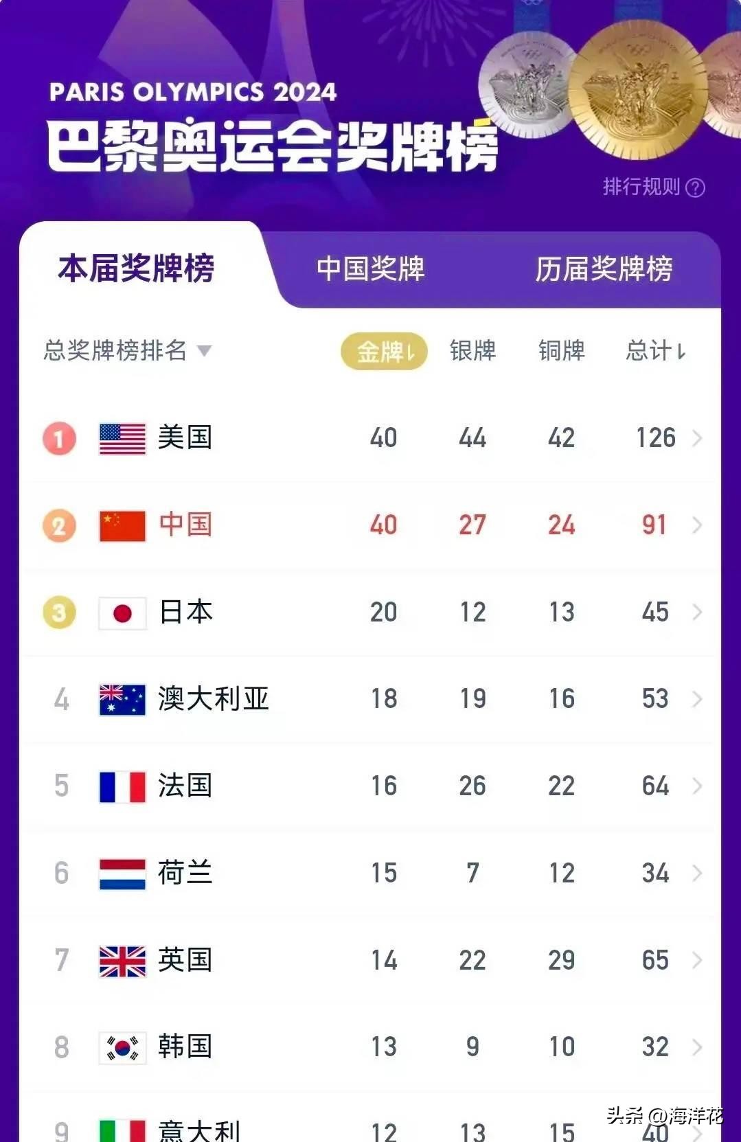 奥运冠军谈中国足球运动员_奥运足球冠军含金量_奥运冠军男足