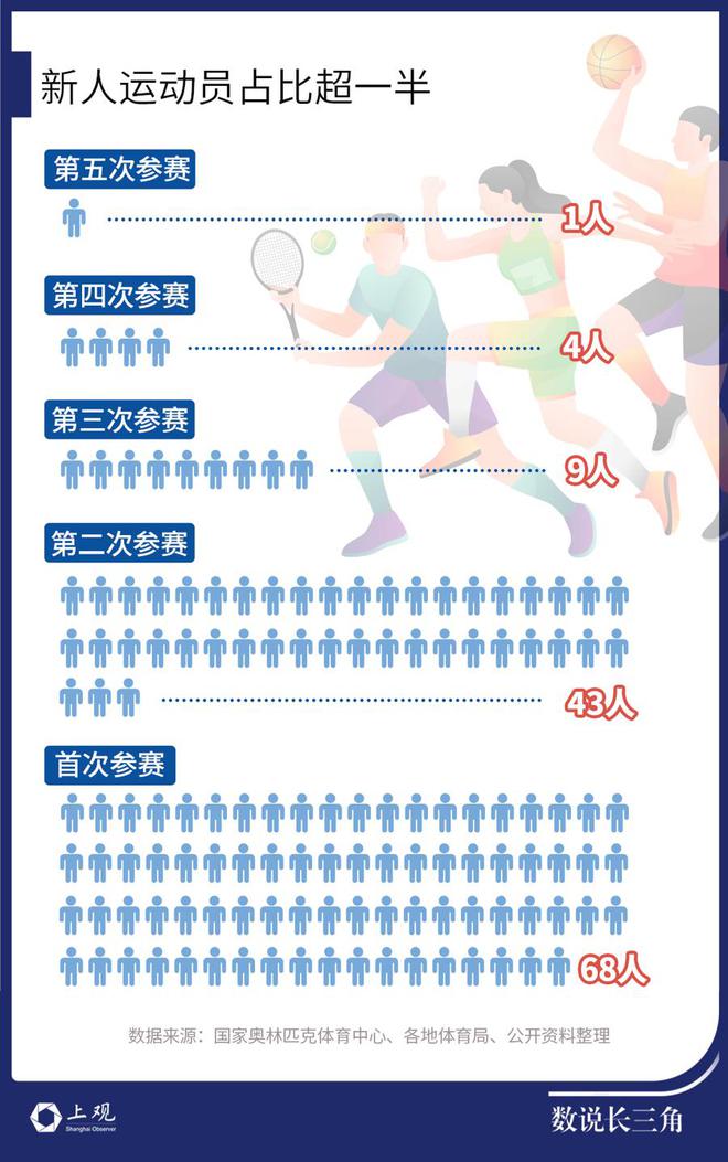 举重冠军石智勇属什么生肖_举重石智勇破纪录_举重冠军石智勇有两个吗