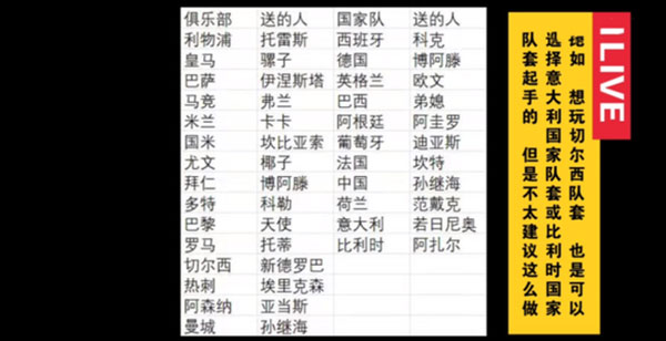 全民冠军足球梅西最佳阵容_全民冠军足球新梅西怎么样_全民冠军足球巨星殿堂梅西