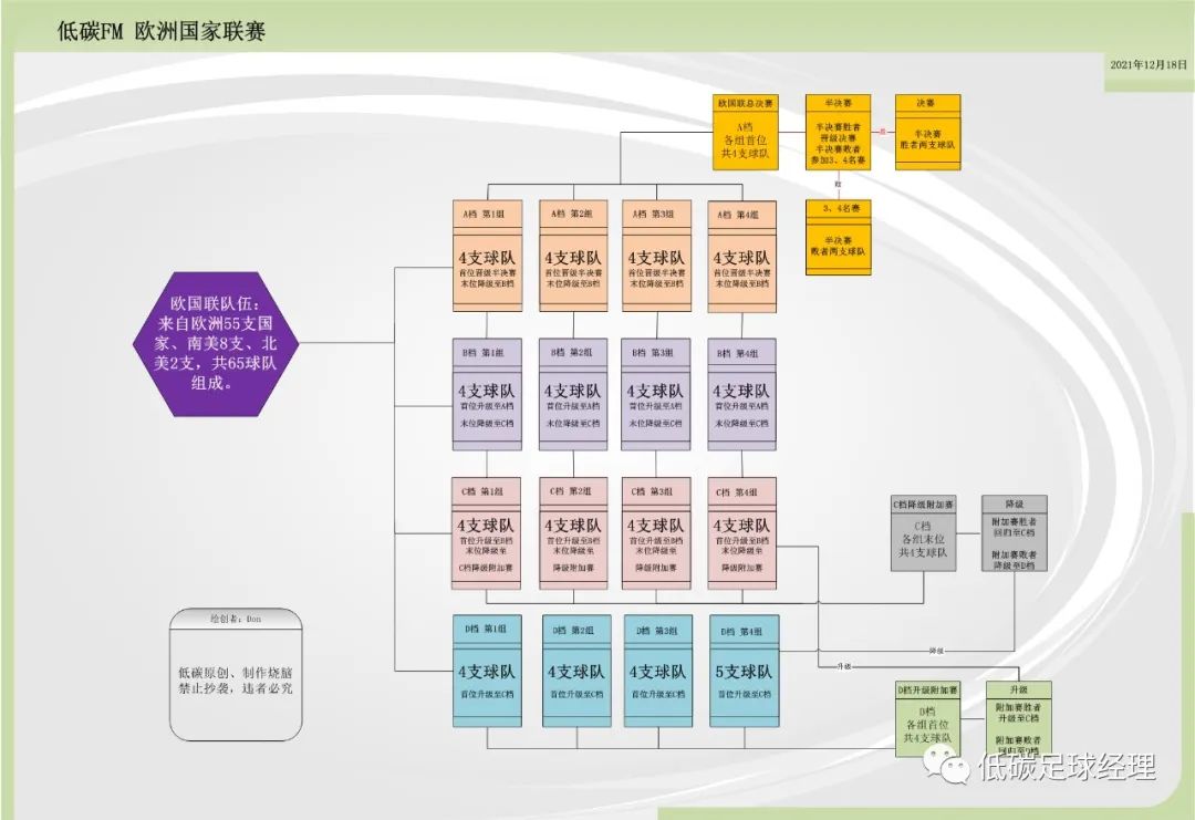 足球洲际比赛冠军_足球洲际冠军排名表图片_足球四大洲际冠军排名表