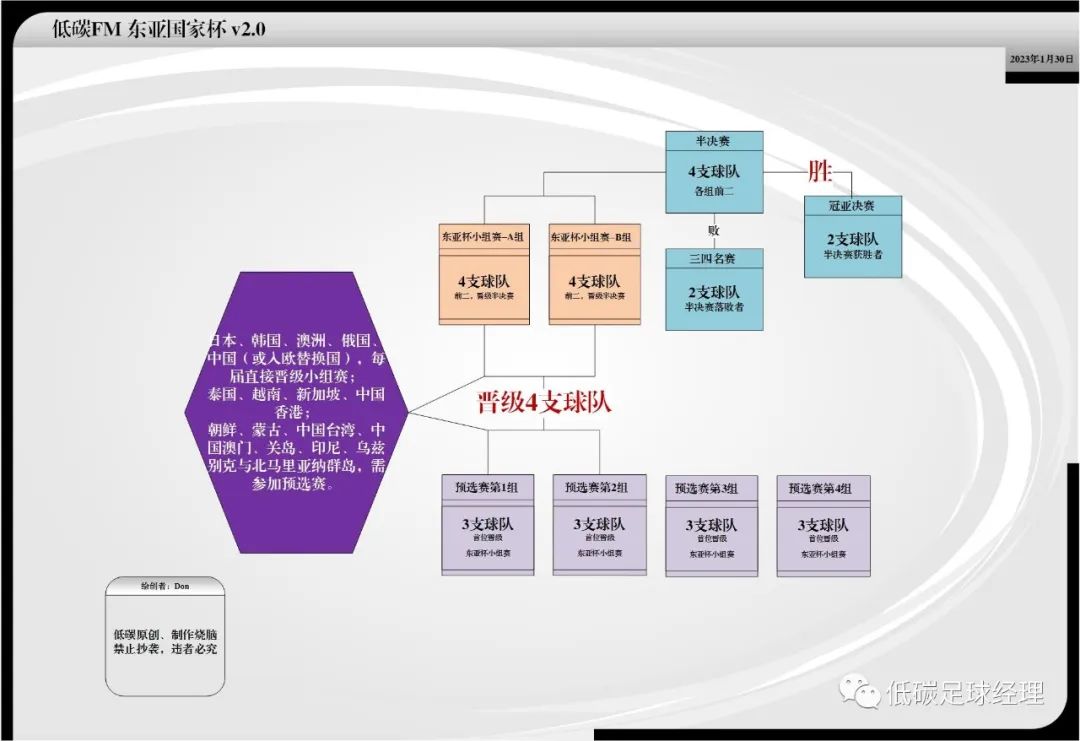 足球洲际比赛冠军_足球四大洲际冠军排名表_足球洲际冠军排名表图片