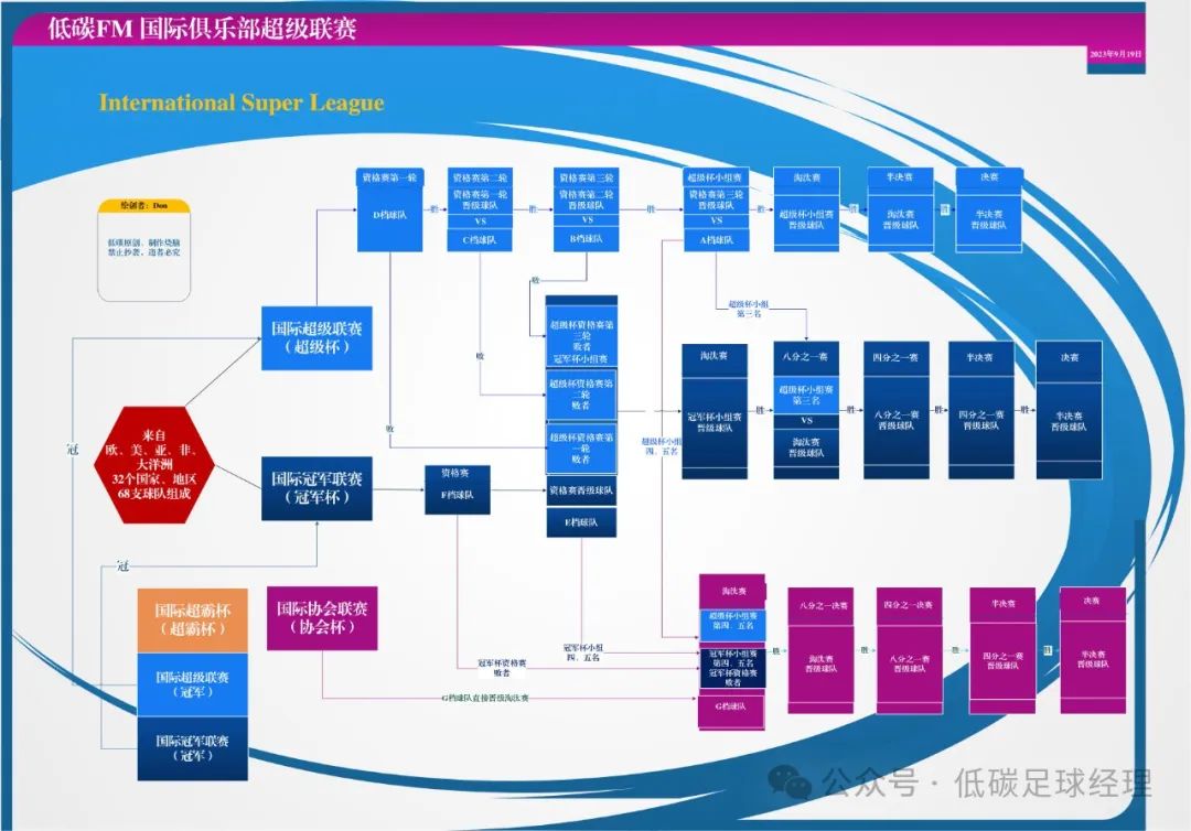足球洲际比赛冠军_足球四大洲际冠军排名表_足球洲际冠军排名表图片