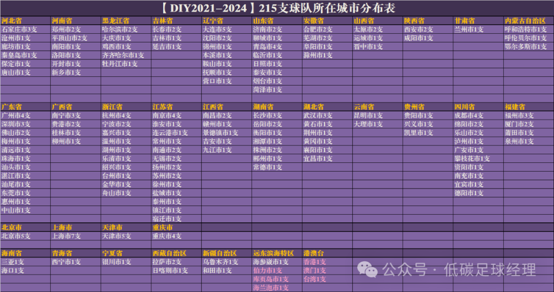 足球四大洲际冠军排名表_足球洲际冠军排名表图片_足球洲际比赛冠军