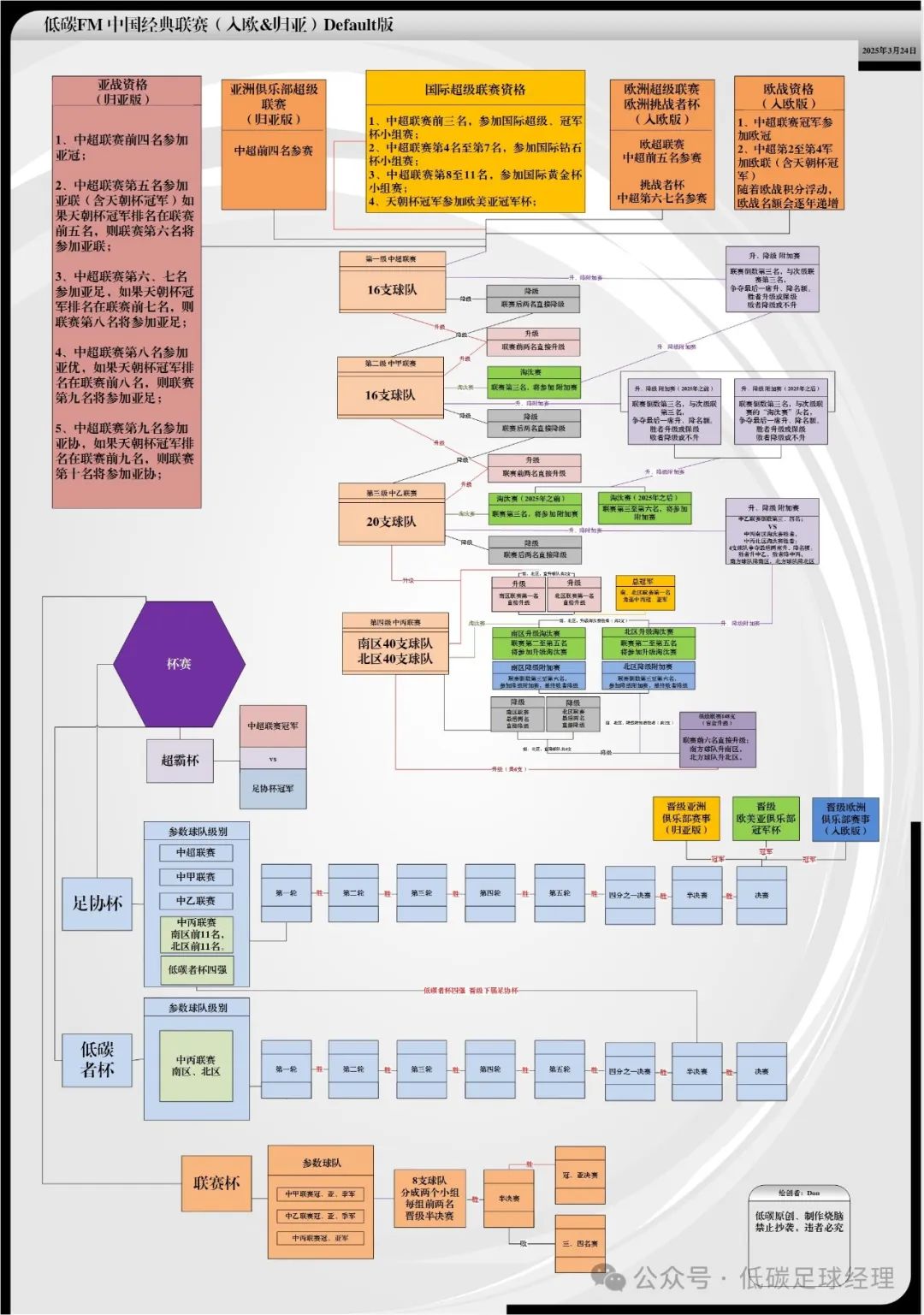 足球洲际冠军排名表图片_足球洲际比赛冠军_足球四大洲际冠军排名表