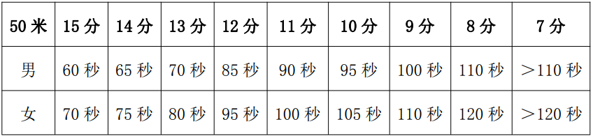 苏州市教育局发布2023届初中毕业生体育考试（游泳）通知，包含开考、报名、缓考等